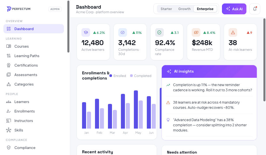 Admin dashboard